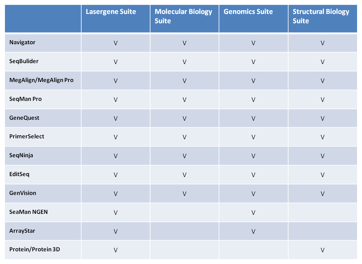 dnastar lasergene editseq